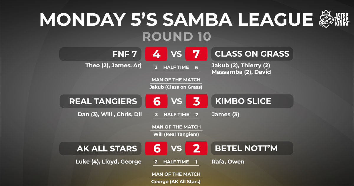 Astro Kings Monday Night Samba League Scores ROUND 10