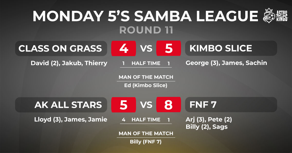 Astro Kings Monday Night Samba League Scores ROUND 11