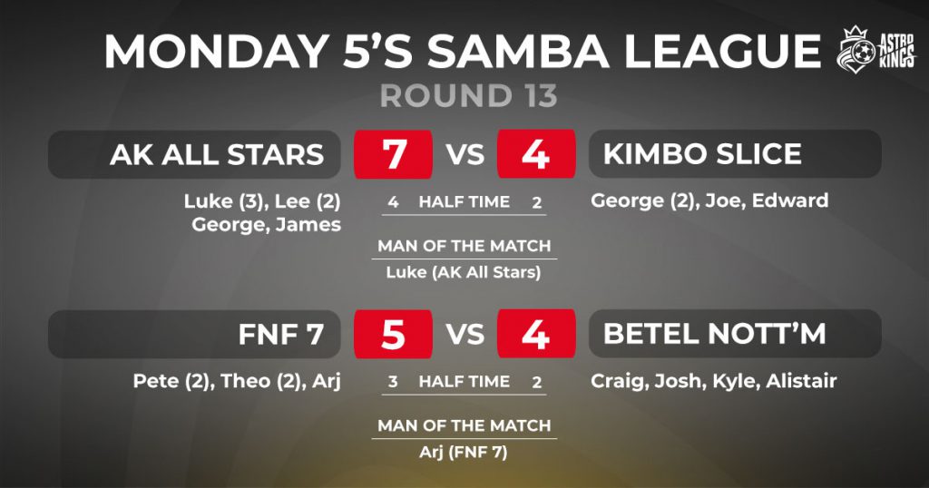Astro Kings Monday Night Samba League Scores ROUND 13