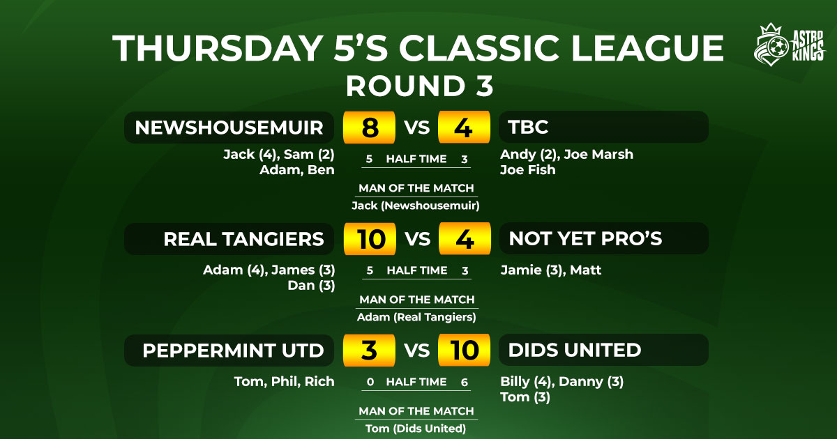 Thursday Classic 5-a-side League Week 3 Report