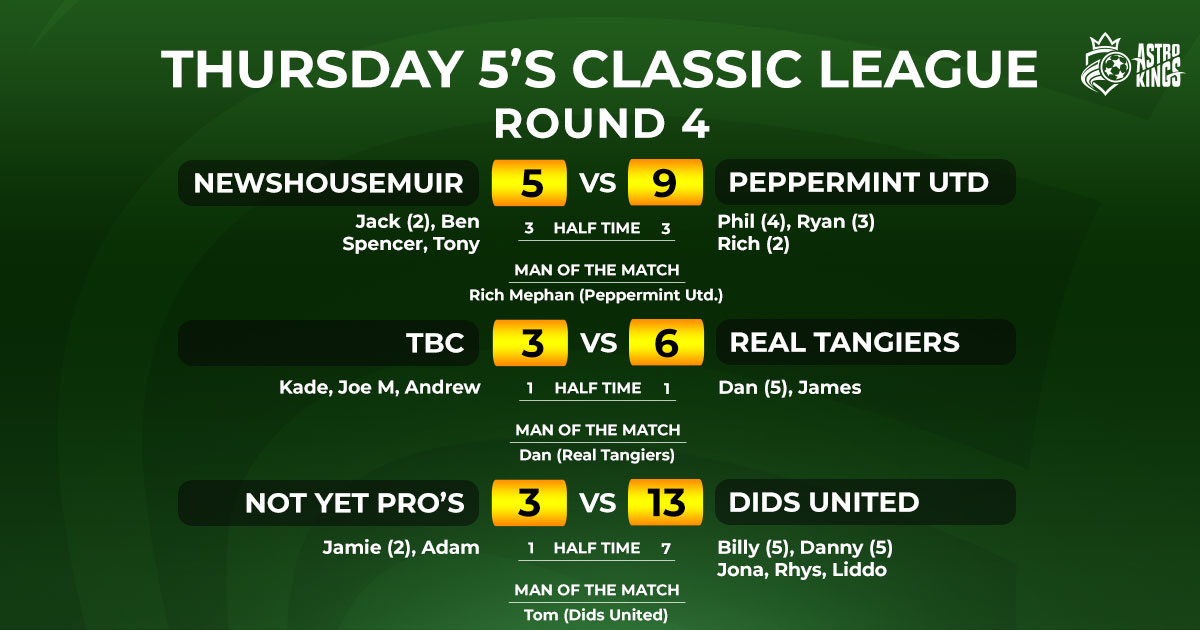 Thursday Classic 5-a-side League Week 4 Report