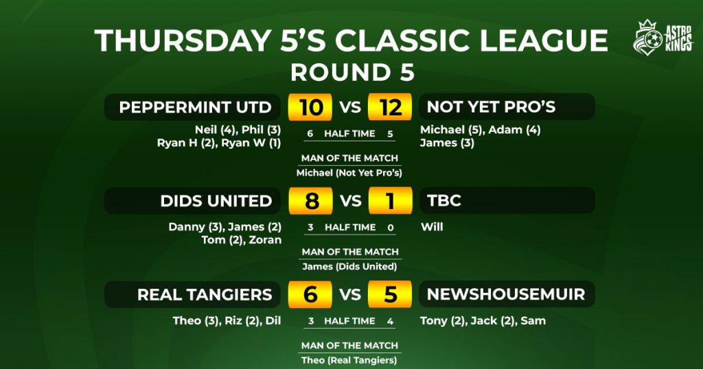 Astro Kings - Thursday Classic 5-a-side League Week 5 Report