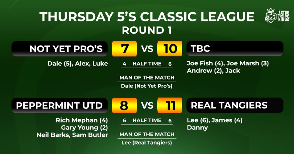 Thursday Classic 5-aThursday Classic 5-a-side League WThursday Classic 5-a-side League Week 1 Report