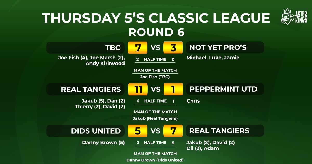 Astro Kings - Thursday Classic 5-a-side League Week 6 Report