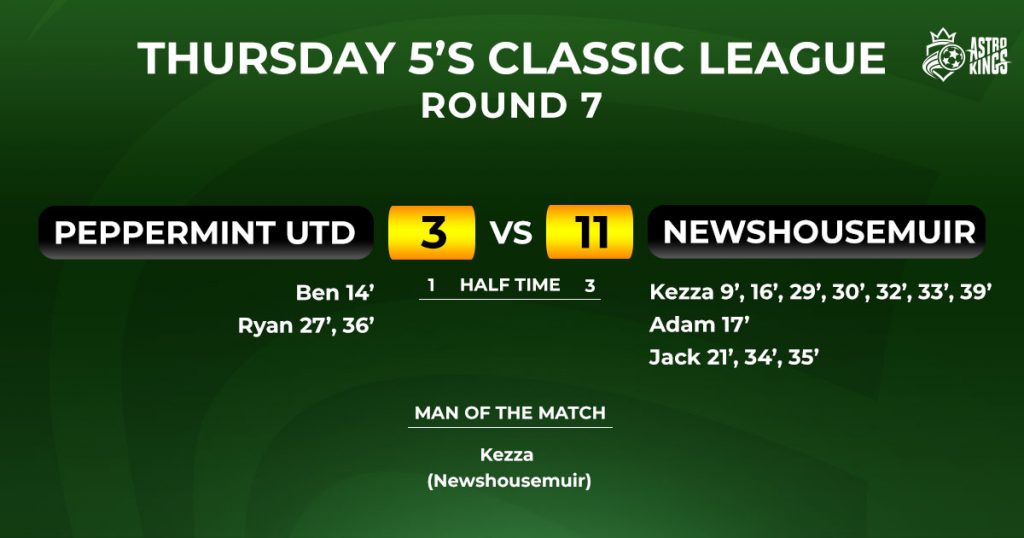 Astro Kings - Thursday Classic 5-a-side League Week 7 Report