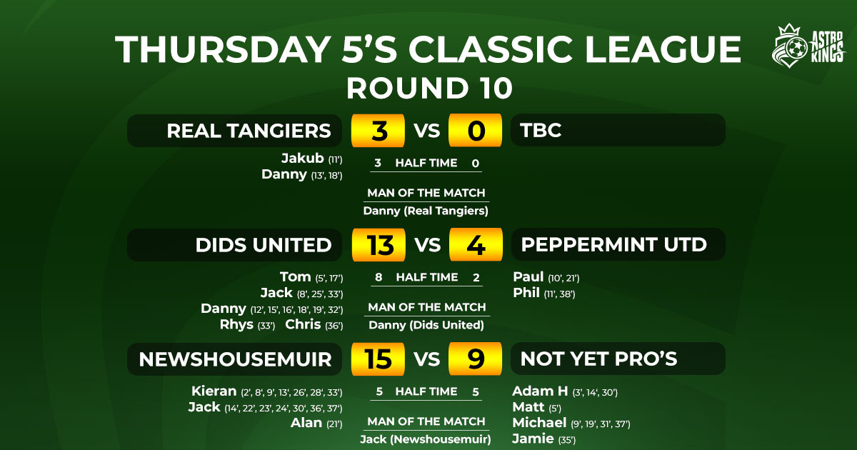 Astro Kings - Thursday Classic 5-a-side League Week 10 Report